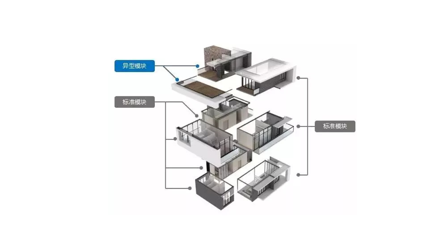 模块化建筑体系