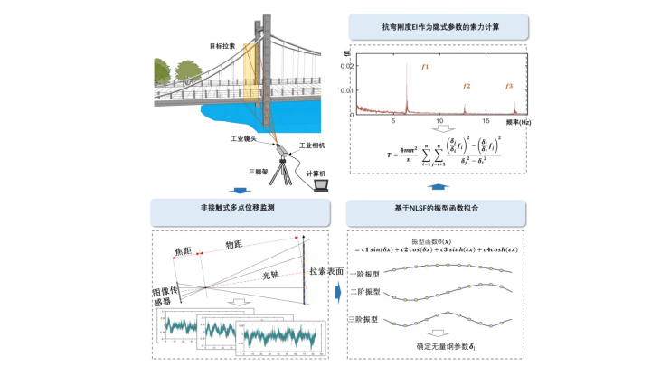 图像索力监测技术