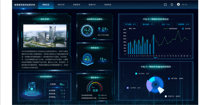 智慧建筑能源能效监管系统