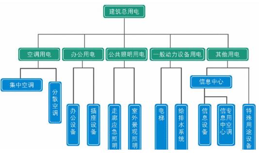 级区域计量处采用分项计量.jpg