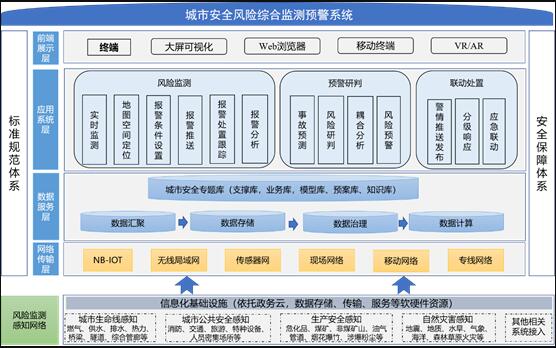 城市安全系统结构.jpg