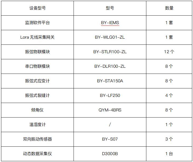 该项目具体布设仪器情况文庙.jpg