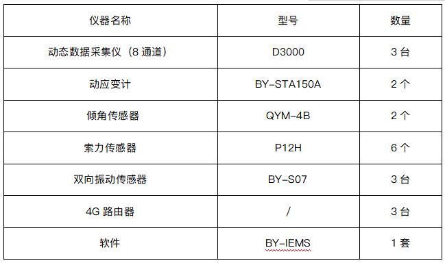 单个风塔所布设的仪器具体情况.jpg