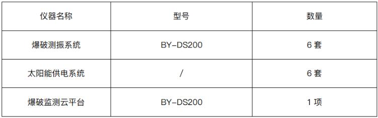 该项目所布设的仪器具体情况爆破.jpg