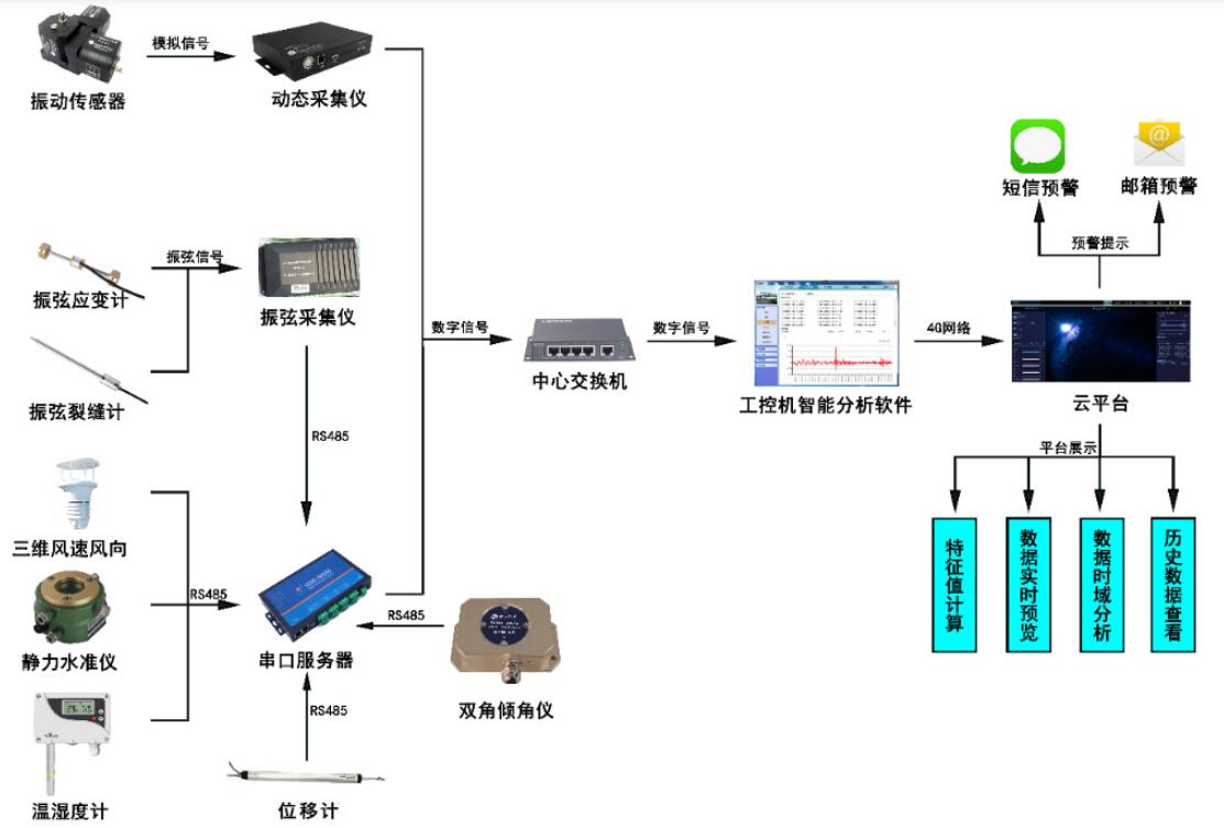 古建筑监测系统构成.jpg