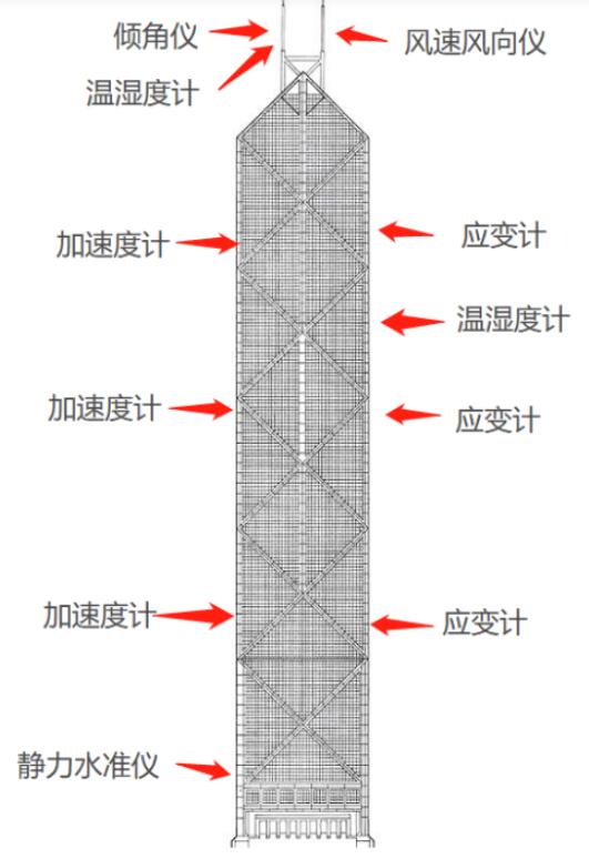 超高层监测项目.jpg