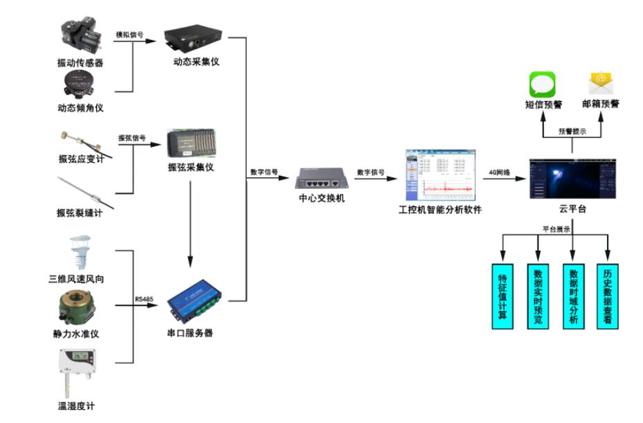 超高层监测系统构成.jpg