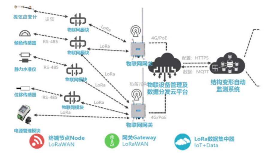 钢结构变形监测构成.jpg