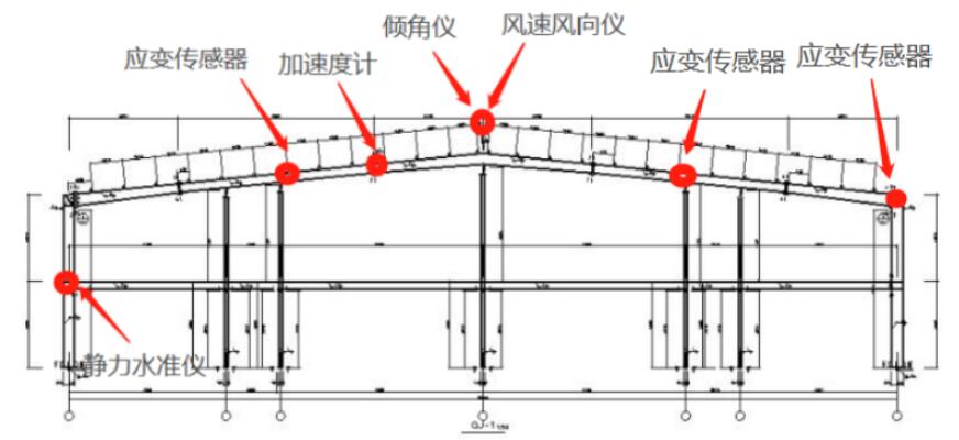 钢结构变形监测布点.jpg