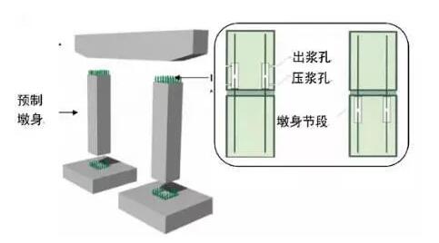 灌浆套筒连接.jpg