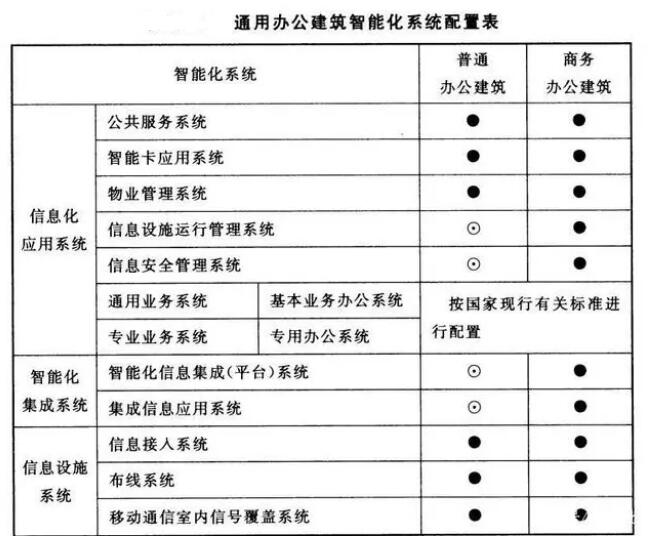 GB50314-2015《智能建筑设计标准》，.jpg