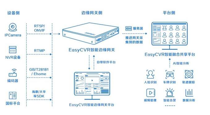 具有边缘计算的物联网网关功能效率.jpg