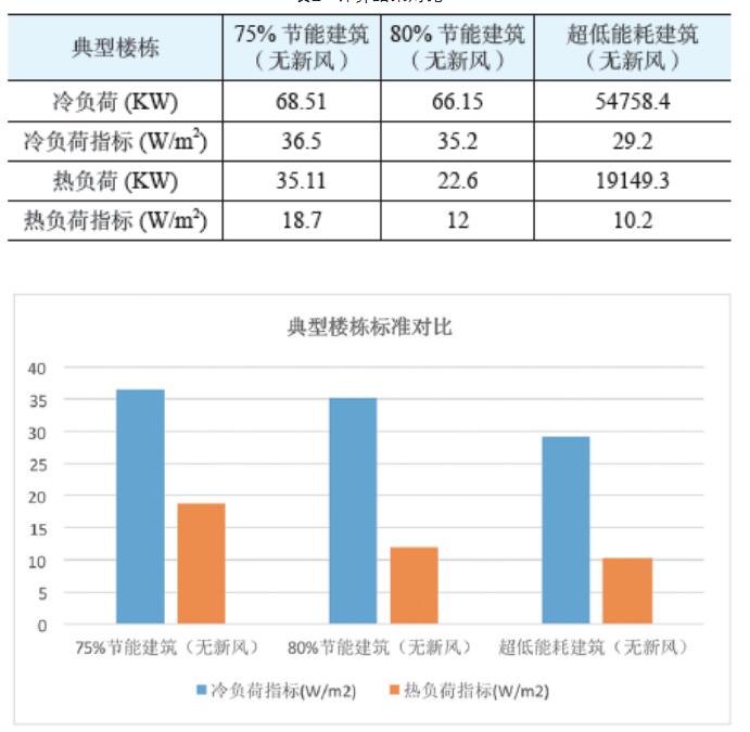 建筑暖通空调规划2.jpg