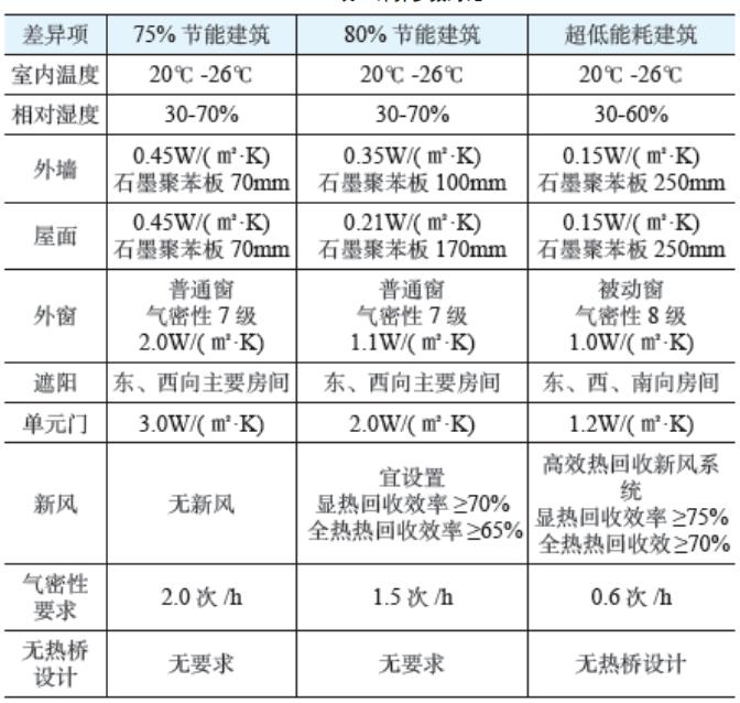 建筑暖通空调规划1.jpg