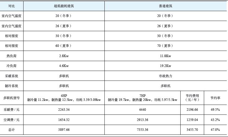 建筑暖通空调规划9.jpg