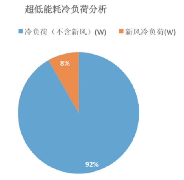 建筑暖通空调规划4.jpg