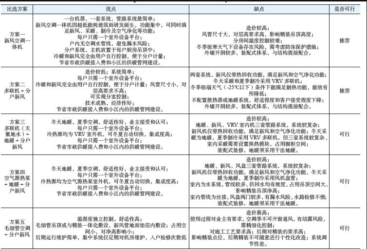 建筑暖通空调规划6.jpg