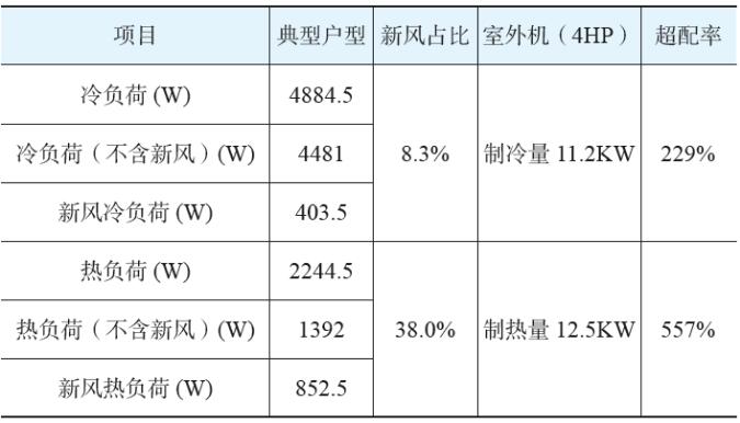 建筑暖通空调规划3.jpg